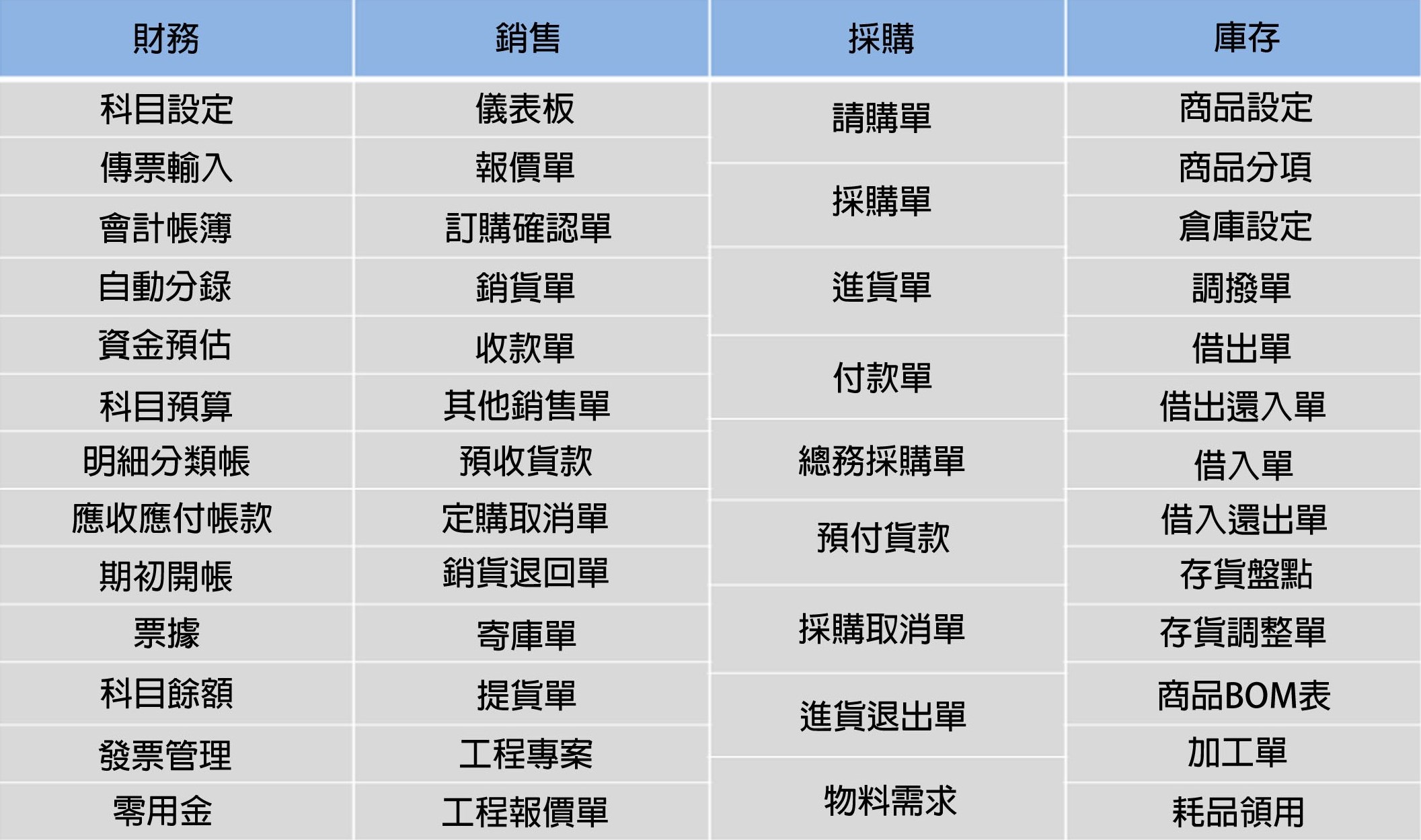 標準版功能列表